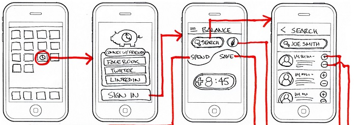 Wireframe and Prototyping your mobile app
