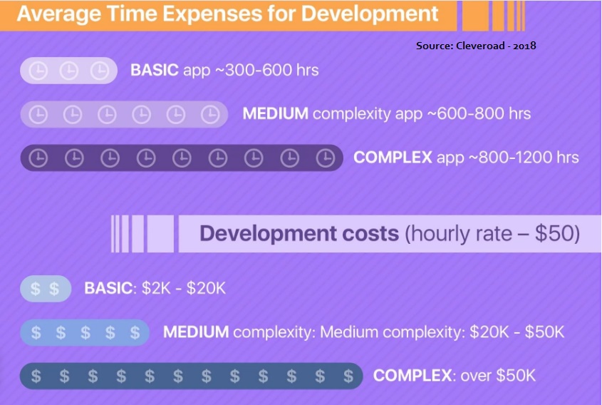 app development costs in 2018 in usa