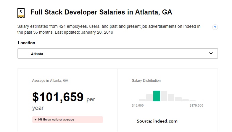 What hiring locally an Atlanta Company will Cost you ?