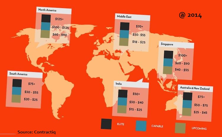 mobile app hourly rate by location