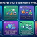 AI ML Use Cases in Ecommerce