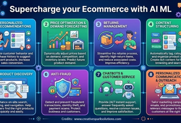 AI ML Use Cases in Ecommerce