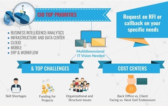infographic - outsourcing cio top priorities