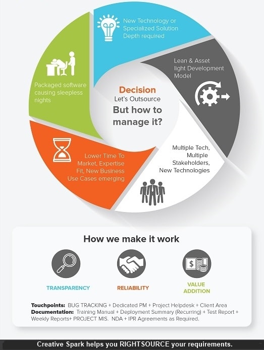 outsourcing benefits infographic Please credit with link to use
