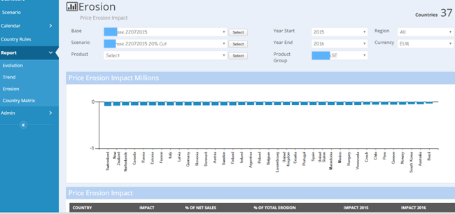 IRP forecast scenario software for Pharma