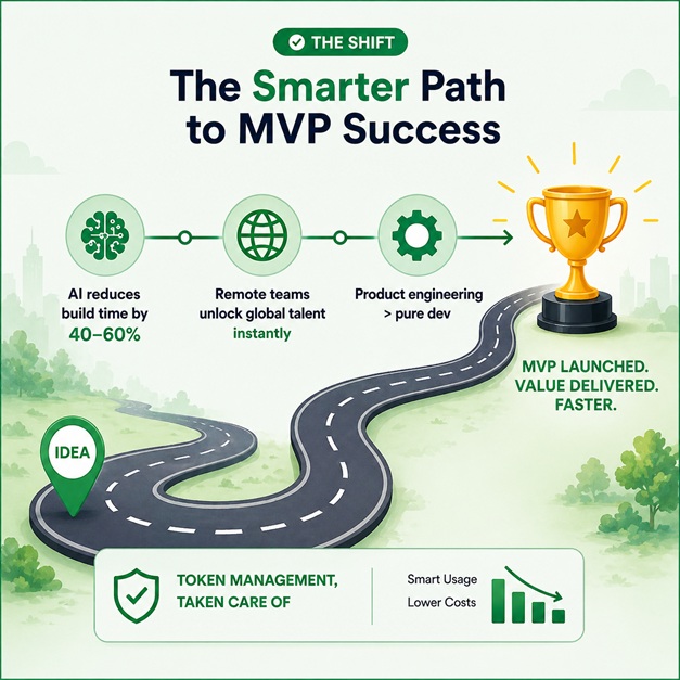 Benefits of AI assisted Remote Team Development by Creative Spark